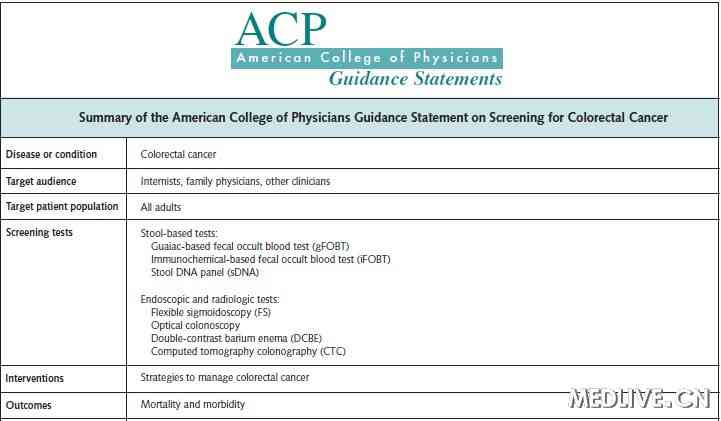 结直肠癌筛查指南