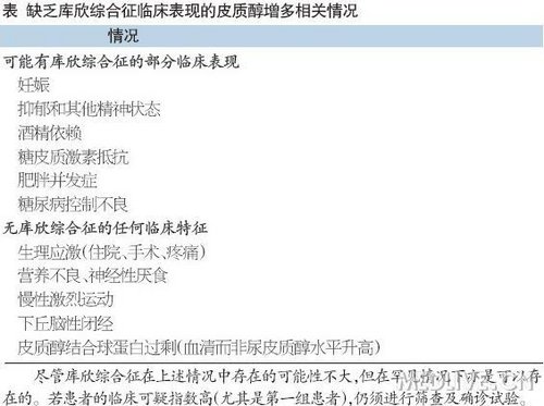 库欣综合征诊断指南解读