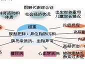 血脂异常精彩内容集萃