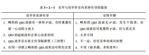 室性早搏简称室早的lown分级美国